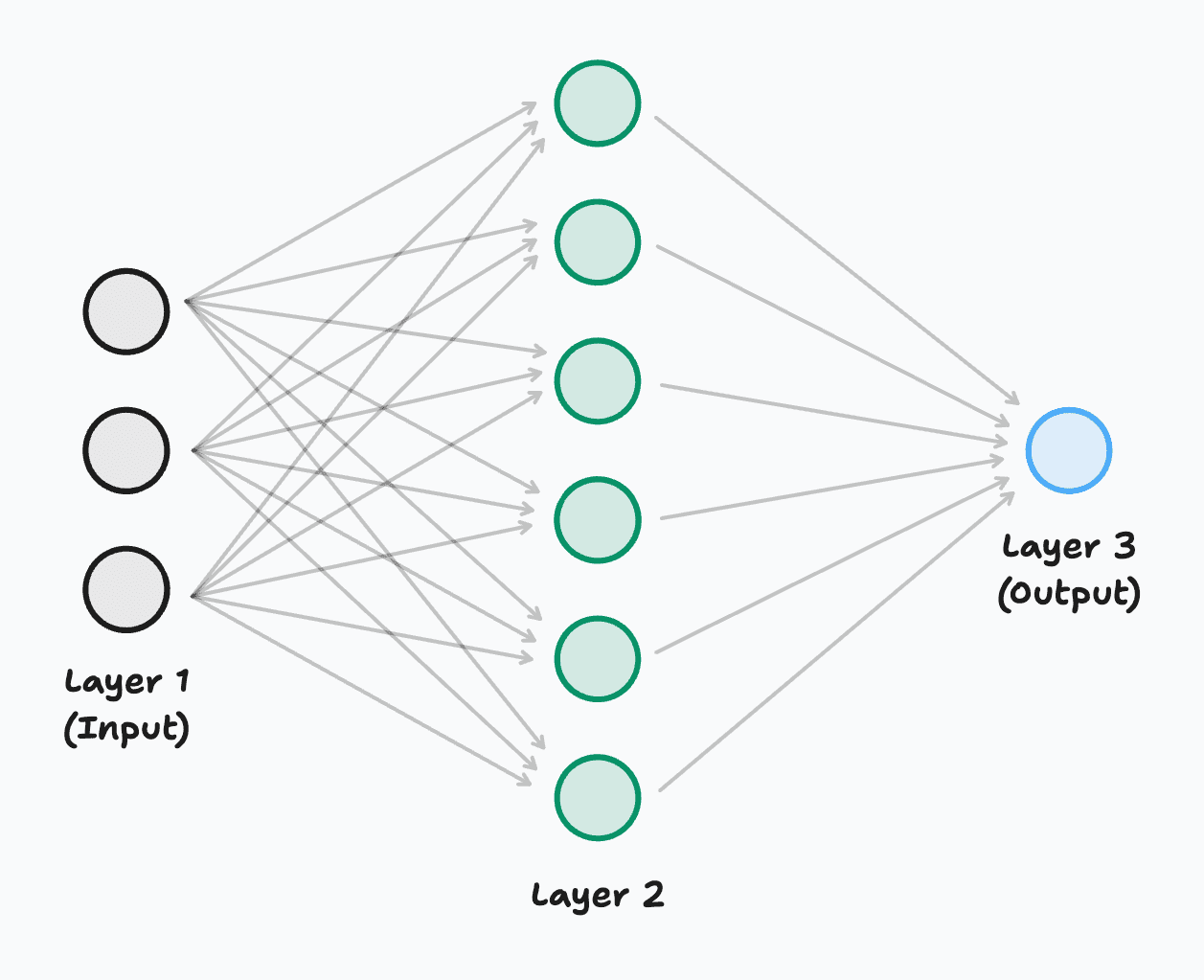 Neural Network