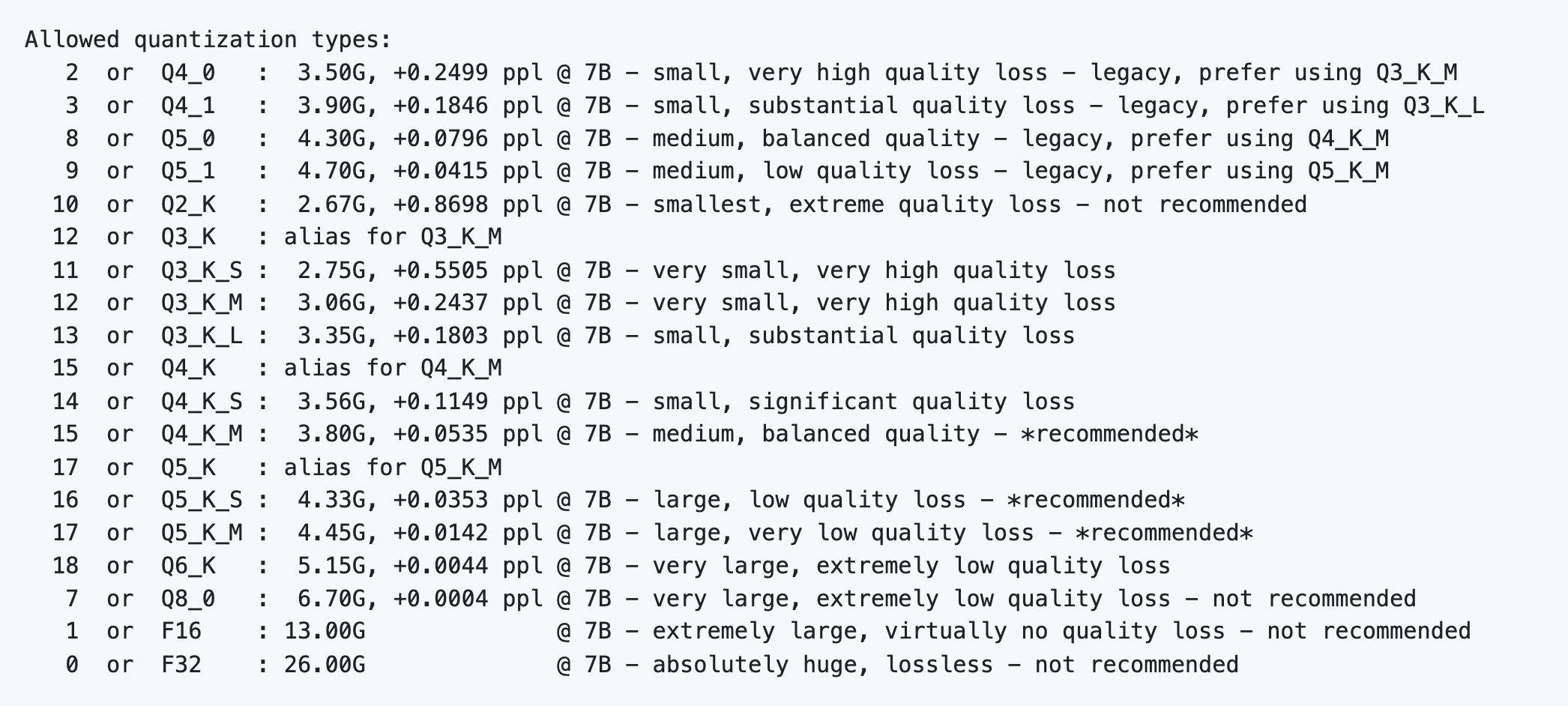 Quantization Recommendations