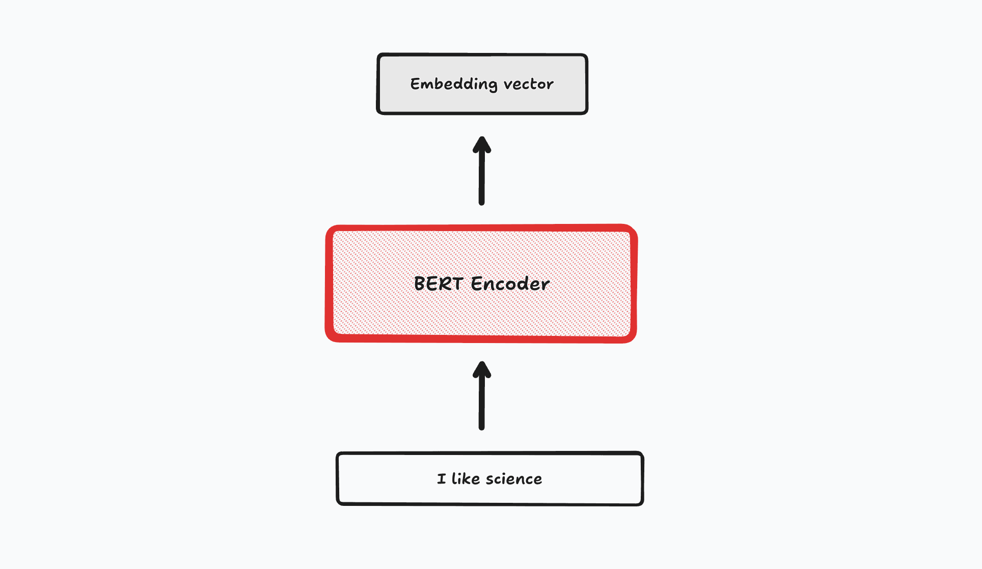 Encoder