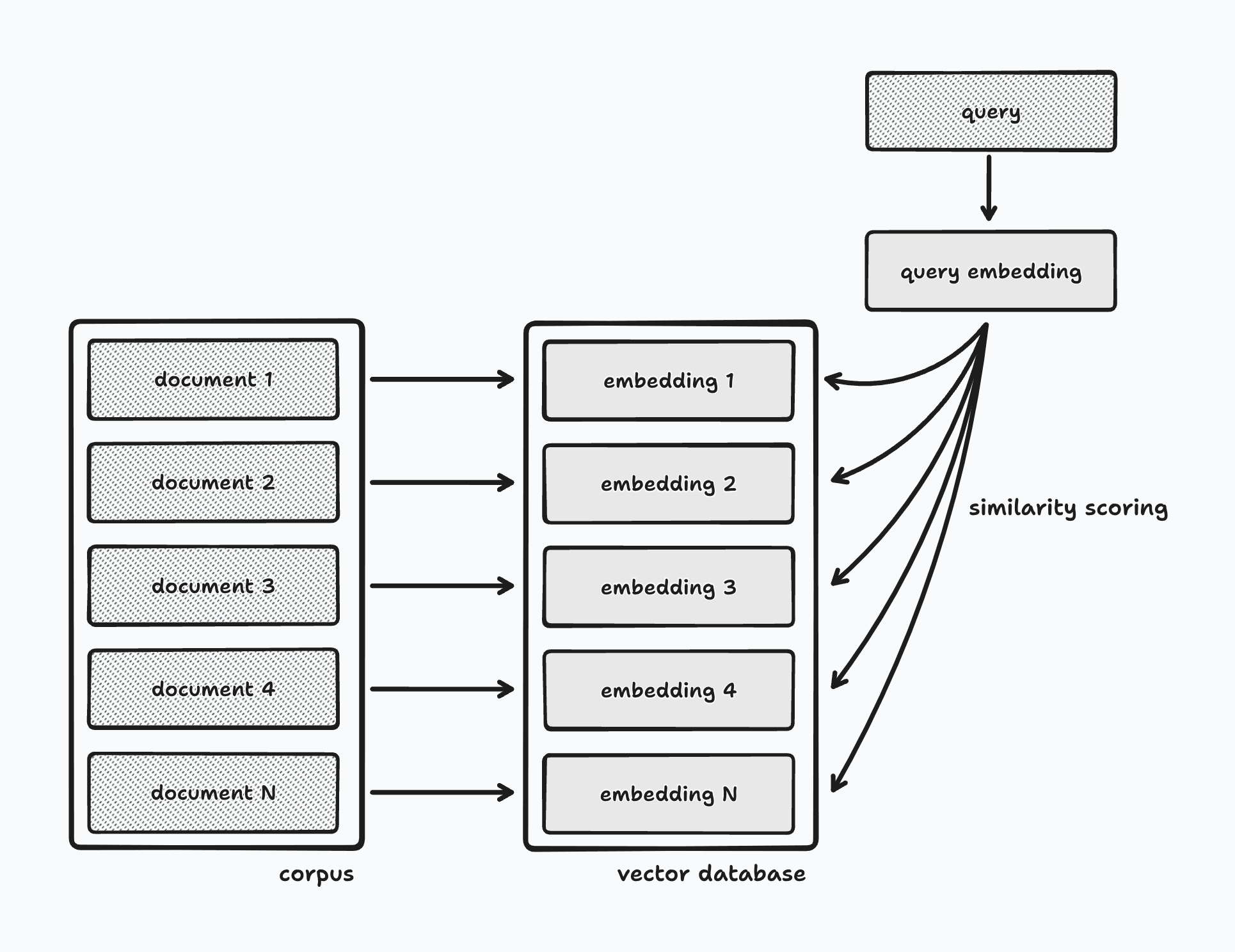 Semantic Search