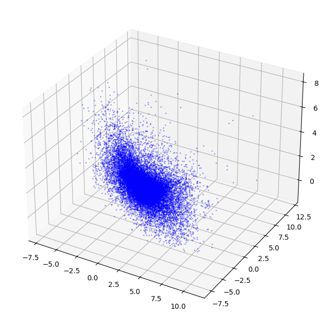 word2vec Plot